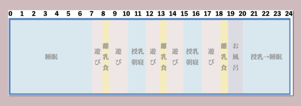 生後9ヶ月のタイムスケジュール