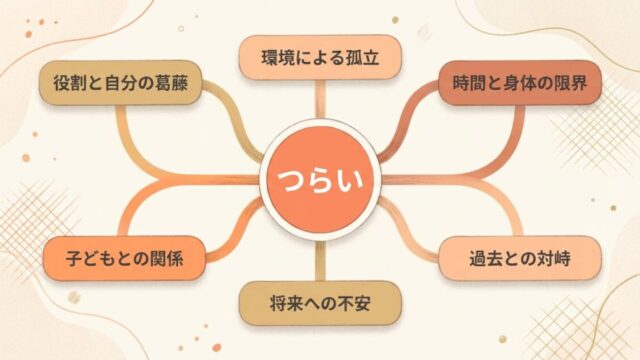 つらいを紐解く